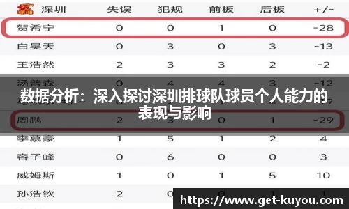 数据分析：深入探讨深圳排球队球员个人能力的表现与影响